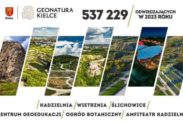 Grafika ze zdjęciami obiektów Geonatura - Kielce z liczbą odwiedzających